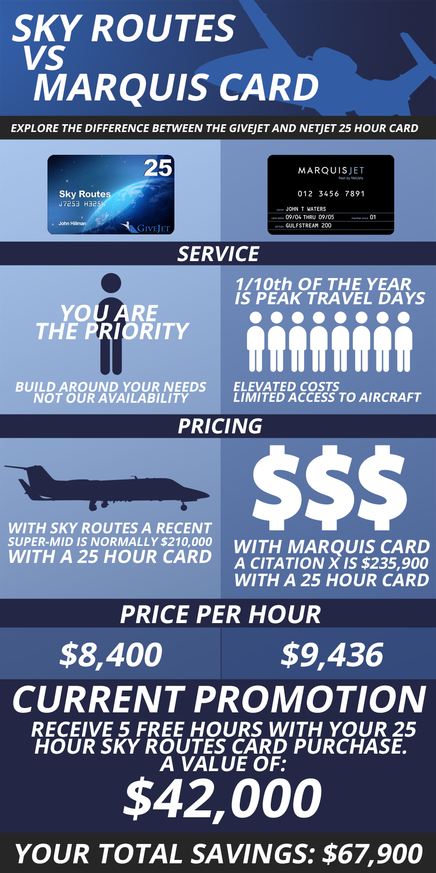 Sky Routes vs. Marquis Jet